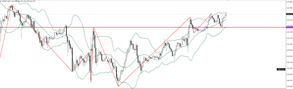 USDJPY　30ｍ