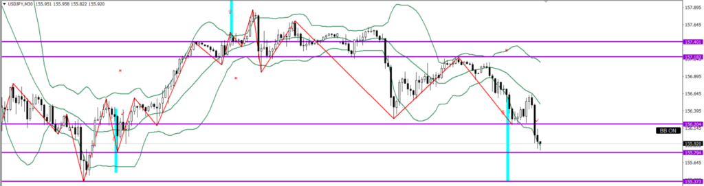 USDJPY　30ｍ