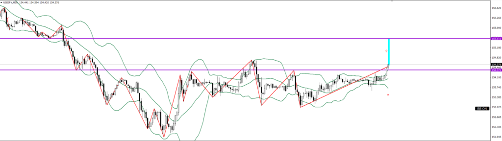 USDJPY　30ｍ