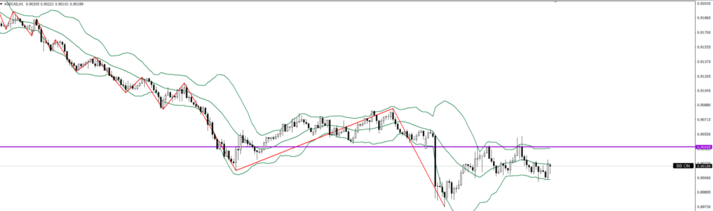 AUDCAD　1ｈ
