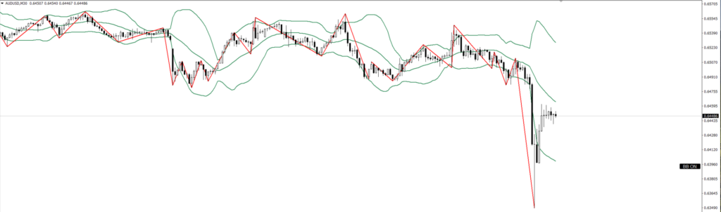 AUDUSD　30ｍ