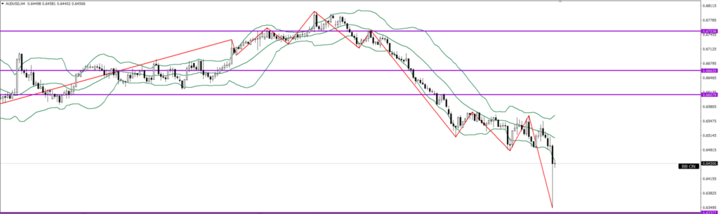 AUDUSD　4ｈ