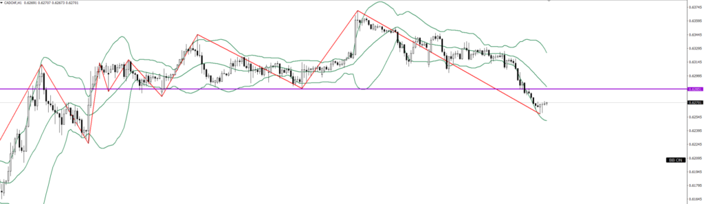 CADCHF　1ｈ