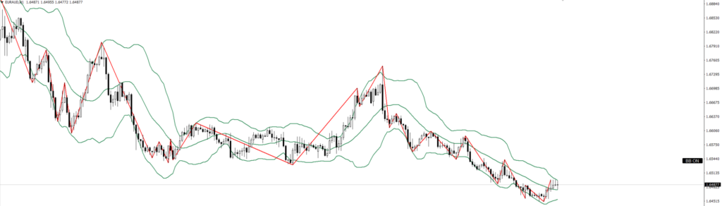 EURAUD　1ｈ