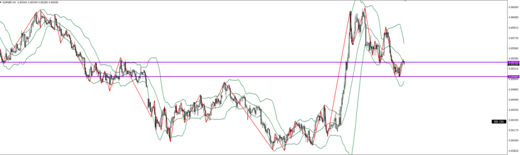 EURGBP　4ｈ