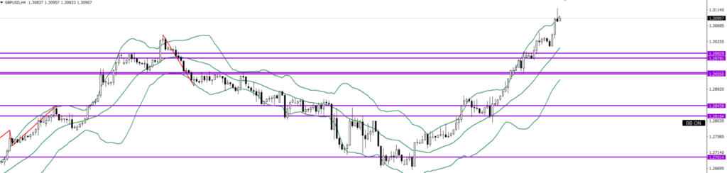 GBPUSD　4ｈ
