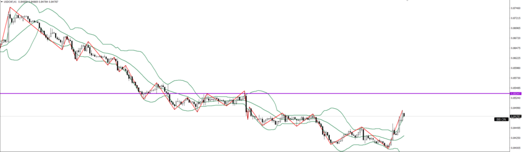 USDCHF　1ｈ