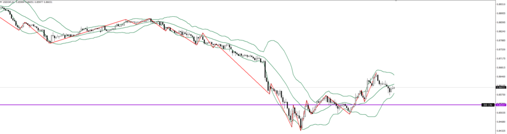 USDCHF　1ｈ