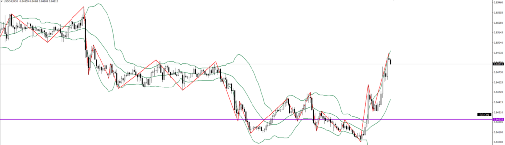 USDCHF　30ｍ