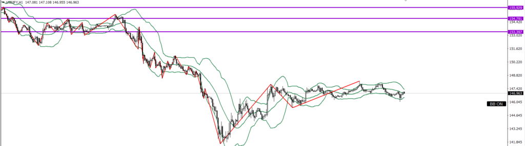 USDJPY　1ｈ