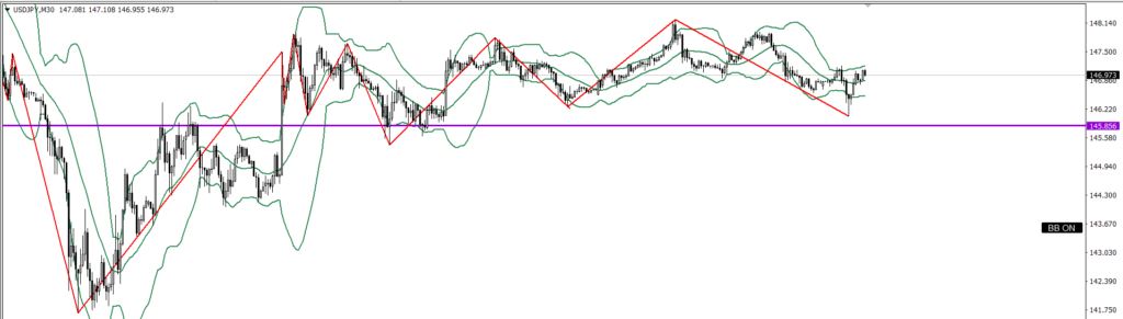 USDJPY　30ｍ