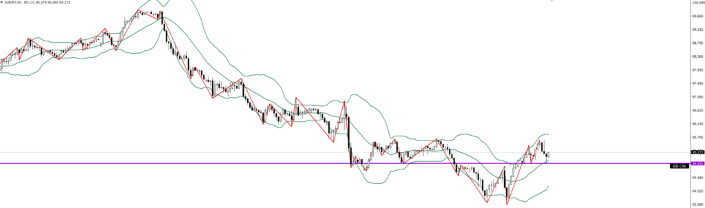 AUDJPY　1ｈ