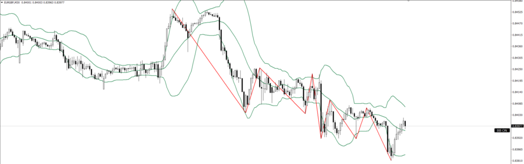 EURGBP　30ｍ