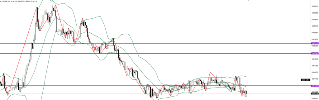 EURGBP　4ｈ