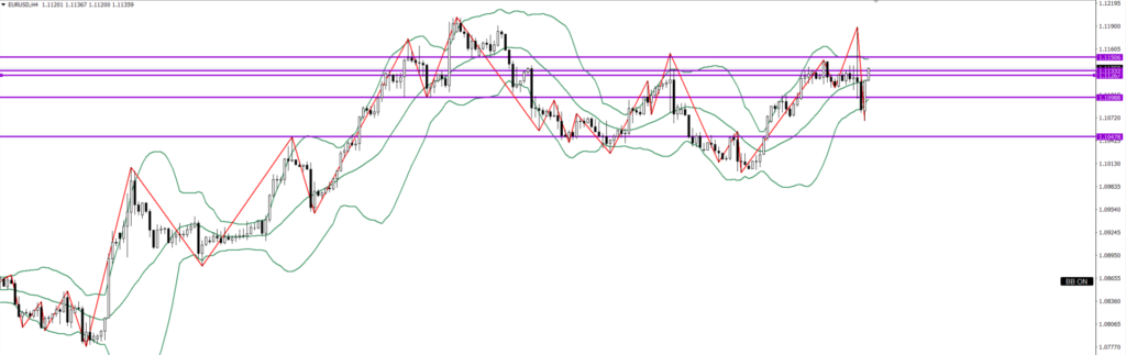 EURUSD　4ｈ