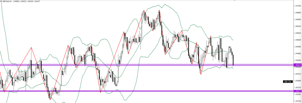 GBPAUD　4ｈ