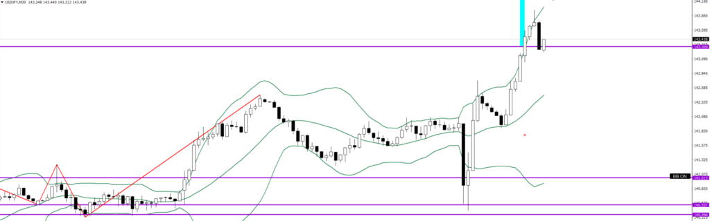 USDJPY　30ｍ