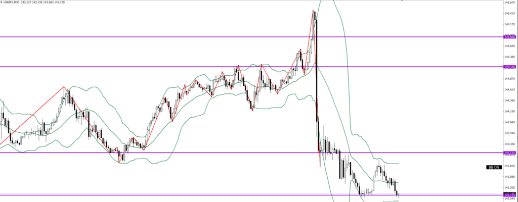USDJPY　30ｍ