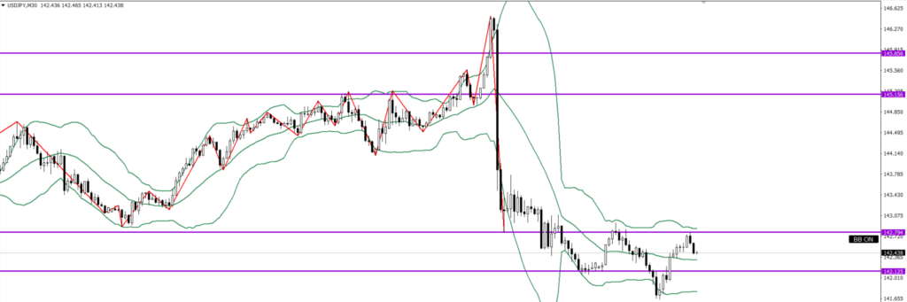 USDJPY　30ｍ