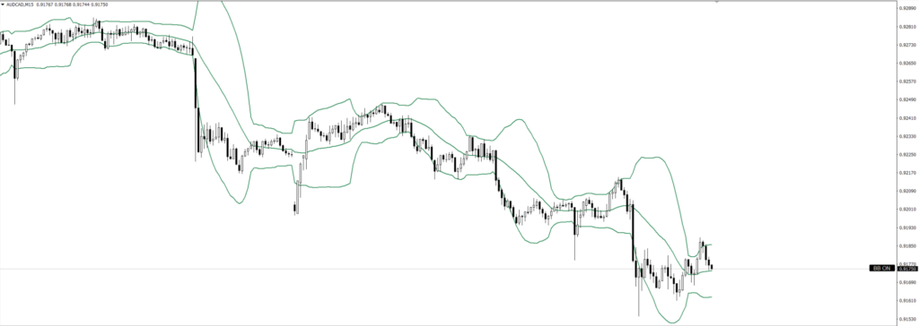 AUDCAD　15ｍ
