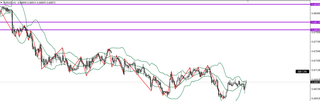 AUDUSD　1ｈ