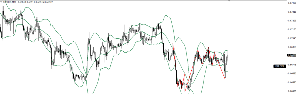 AUDUSD　30ｍ