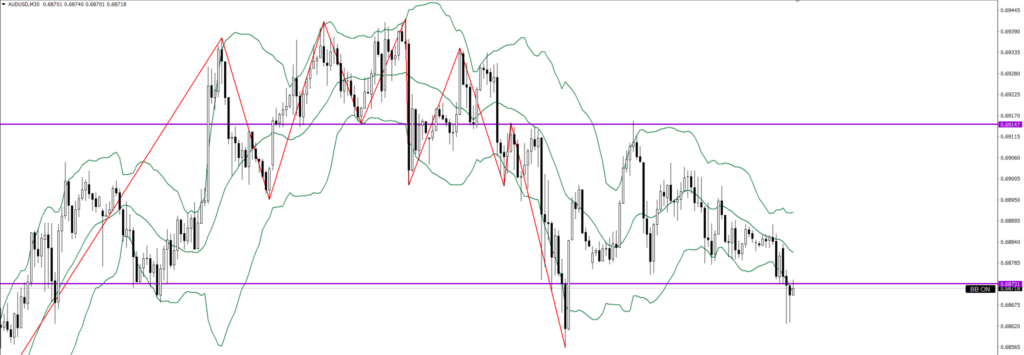 AUDUSD　30ｍ