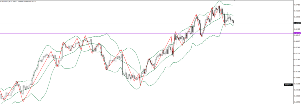 AUDUSD　4ｈ