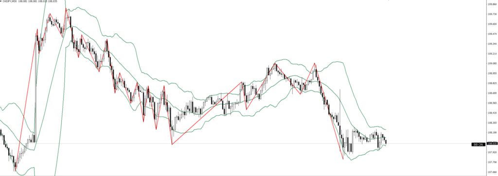 CADJPY　30ｍ