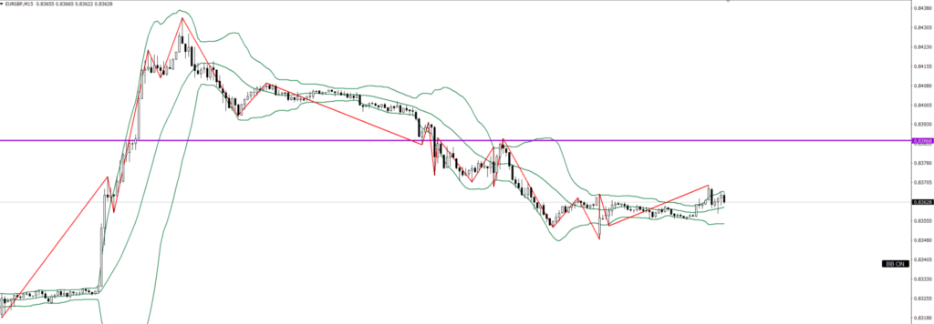 EURGBP　15ｍ