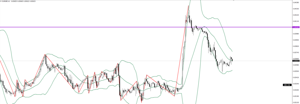 EURGBP　1ｈ