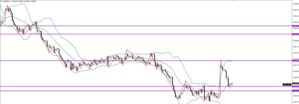 EURGBP　4ｈ