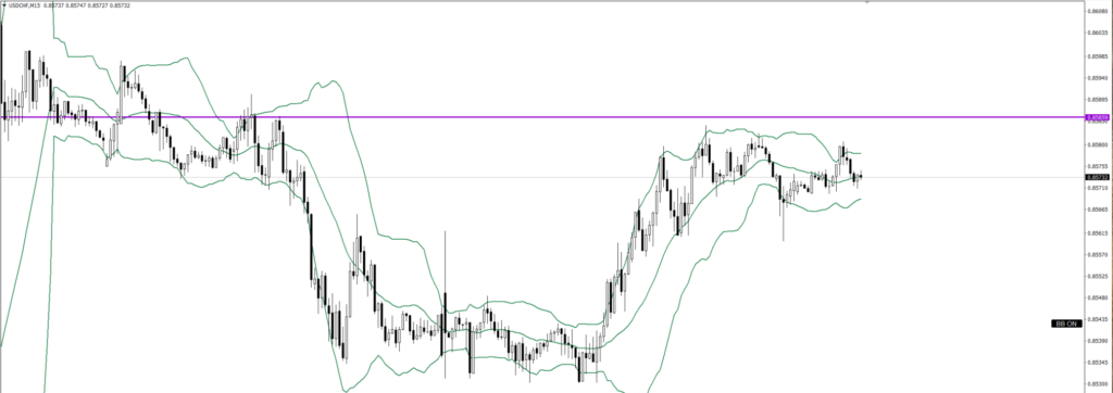 USDCHF　15ｍ