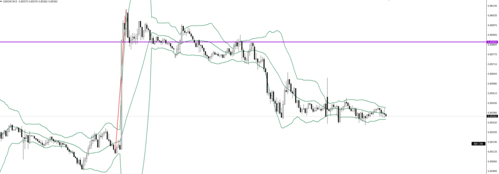 USDCHF　15ｍ