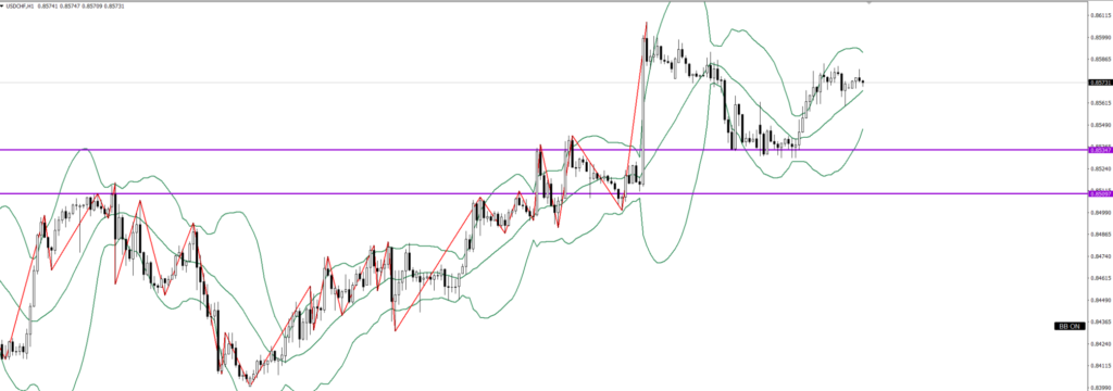 USDCHF　1ｈ