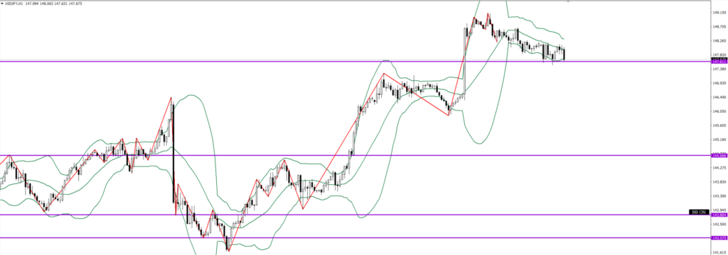 USDJPY　1ｈ