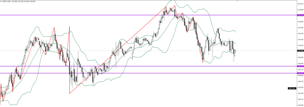 USDJPY　30ｍ