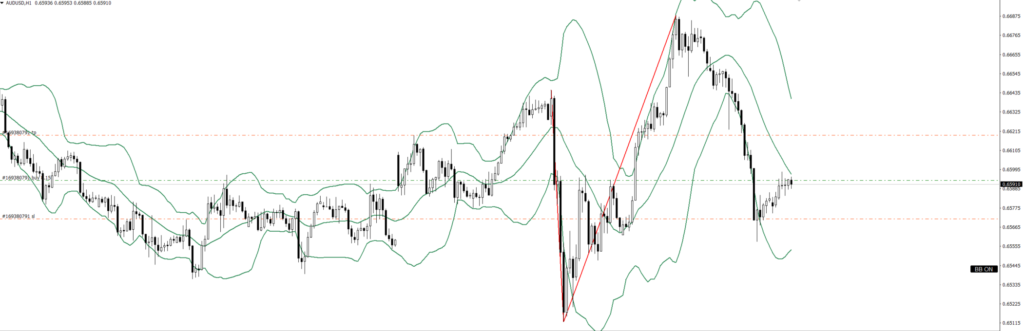 AUDUSD　1ｈ