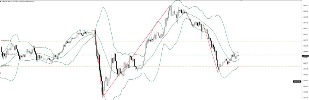AUDUSD　30ｍ