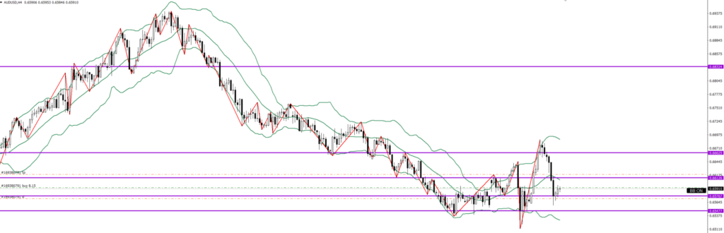 AUDUSD　4ｈ