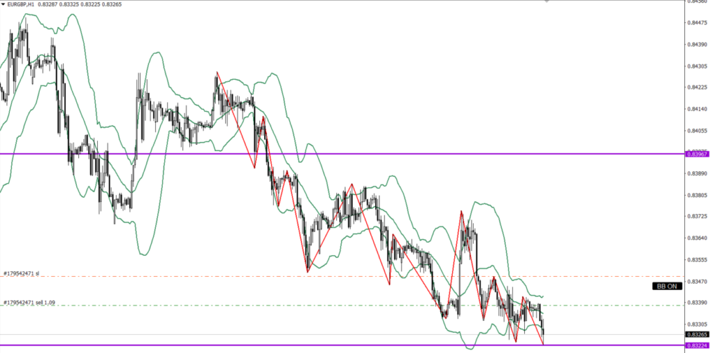 EURGBP　1ｈ