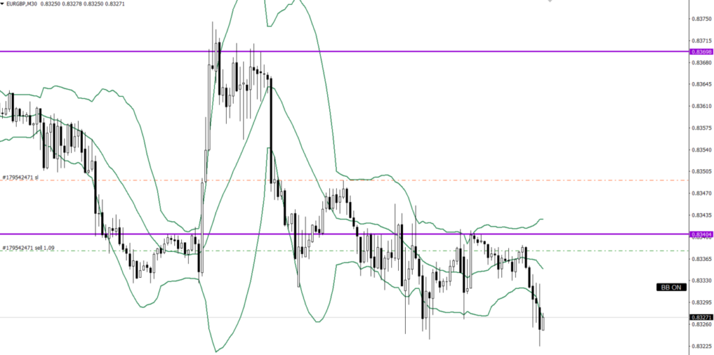 EURGBP　30ｍ