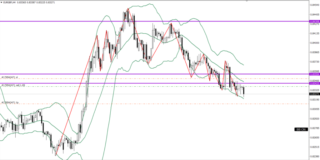 EURGBP　4ｈ