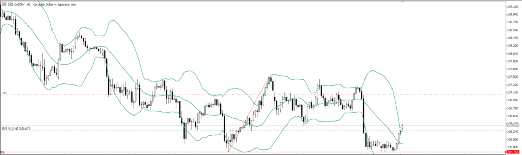 CADJPY　1ｈ