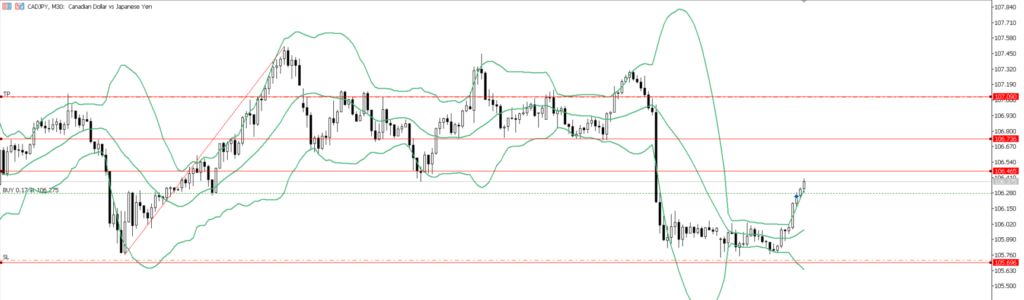 CADJPY　30ｍ