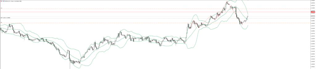 EURAUD　1ｈ