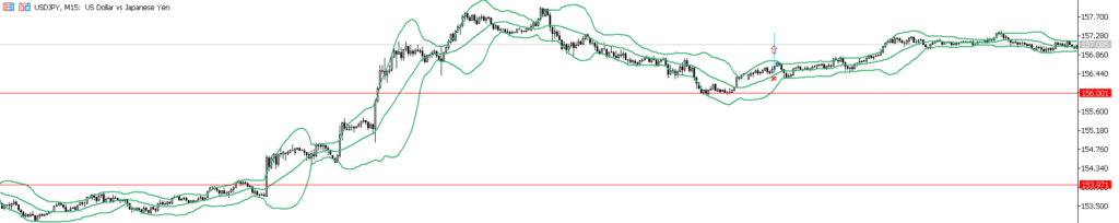USDJPY　15ｍ