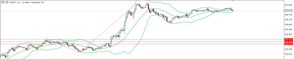 USDJPY　1ｈ