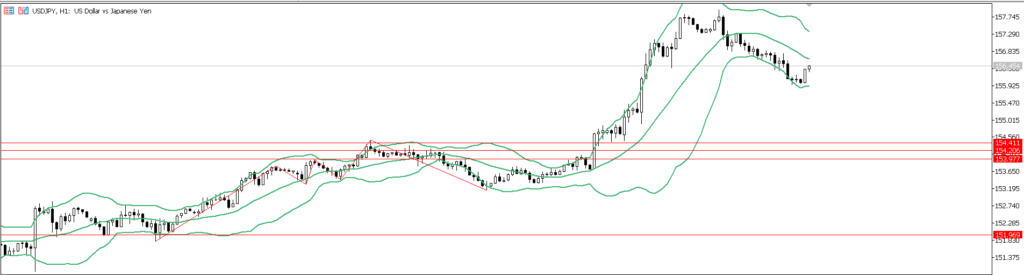 USDJPY　1ｈ