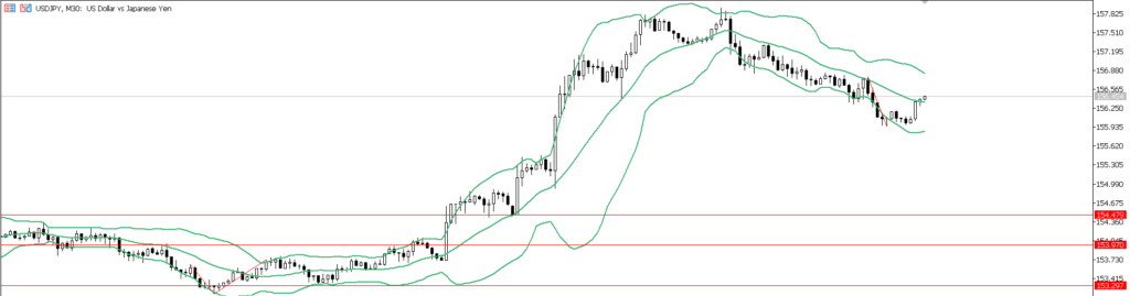 USDJPY　30ｍ